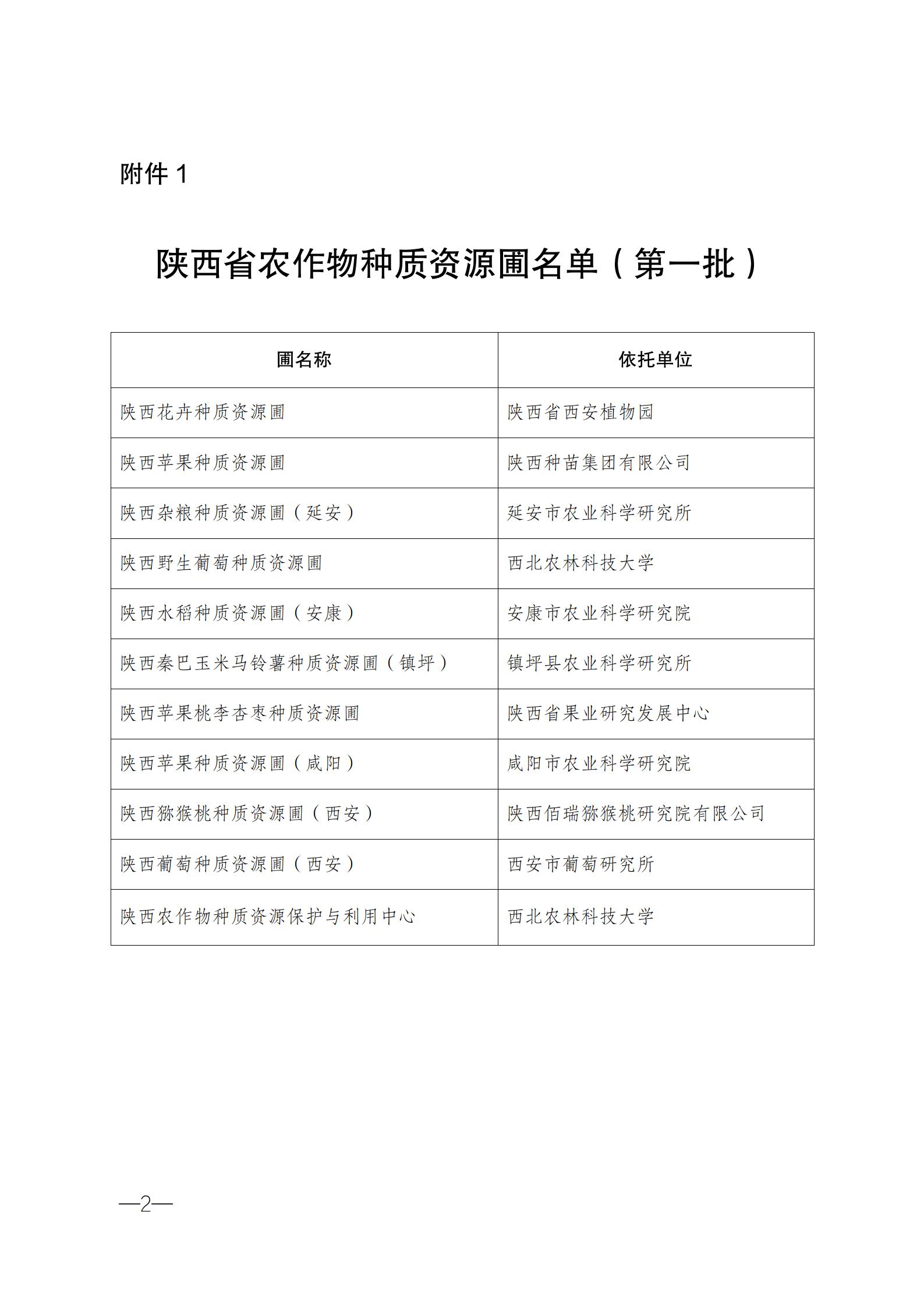 陕西省农业农村厅%0A关于公布第一批省级农业种质资源%0A保护单位名单的公告_02.jpg