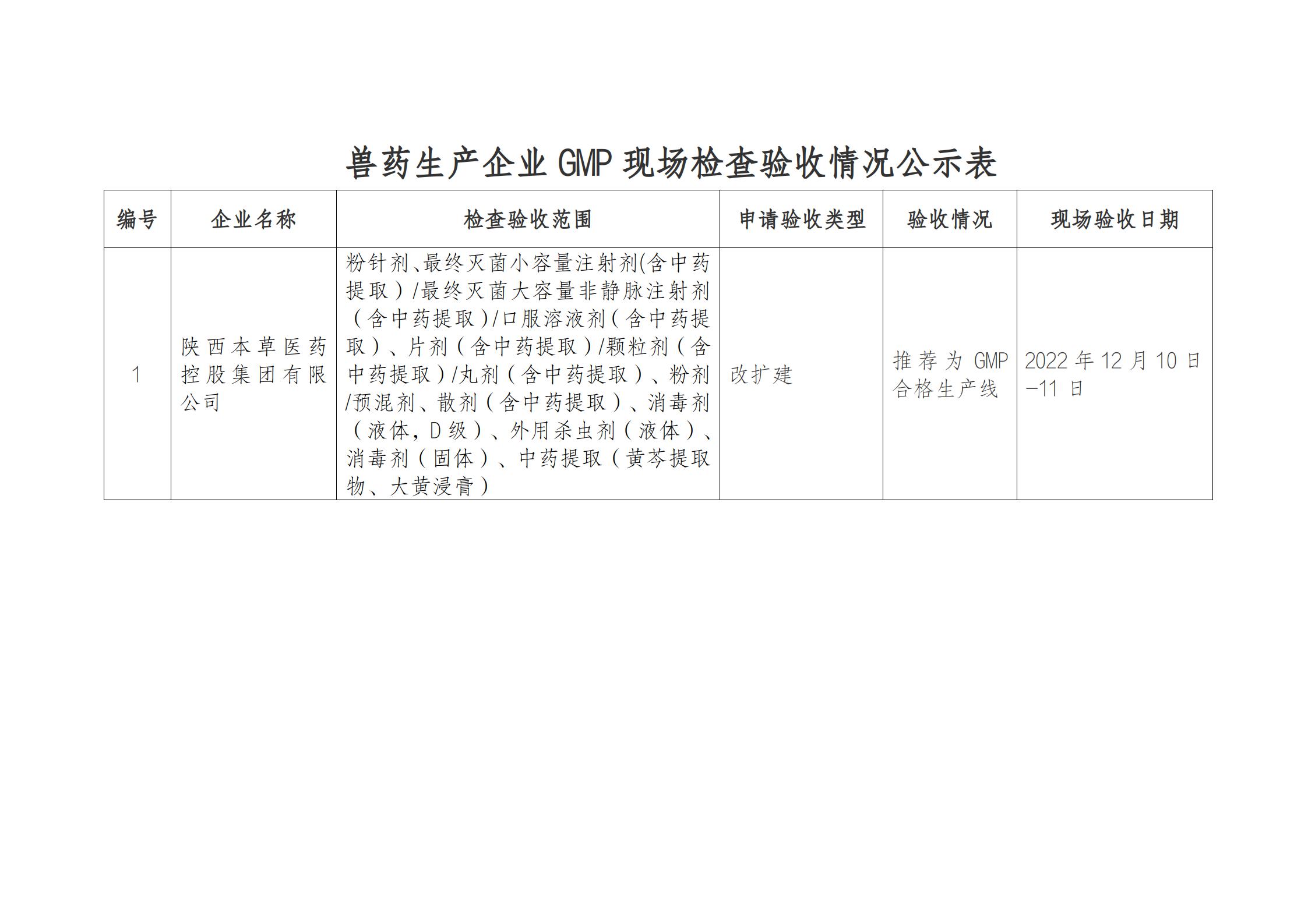 陕西省农业农村厅%0A兽药GMP检查验收情况公示_02.jpg