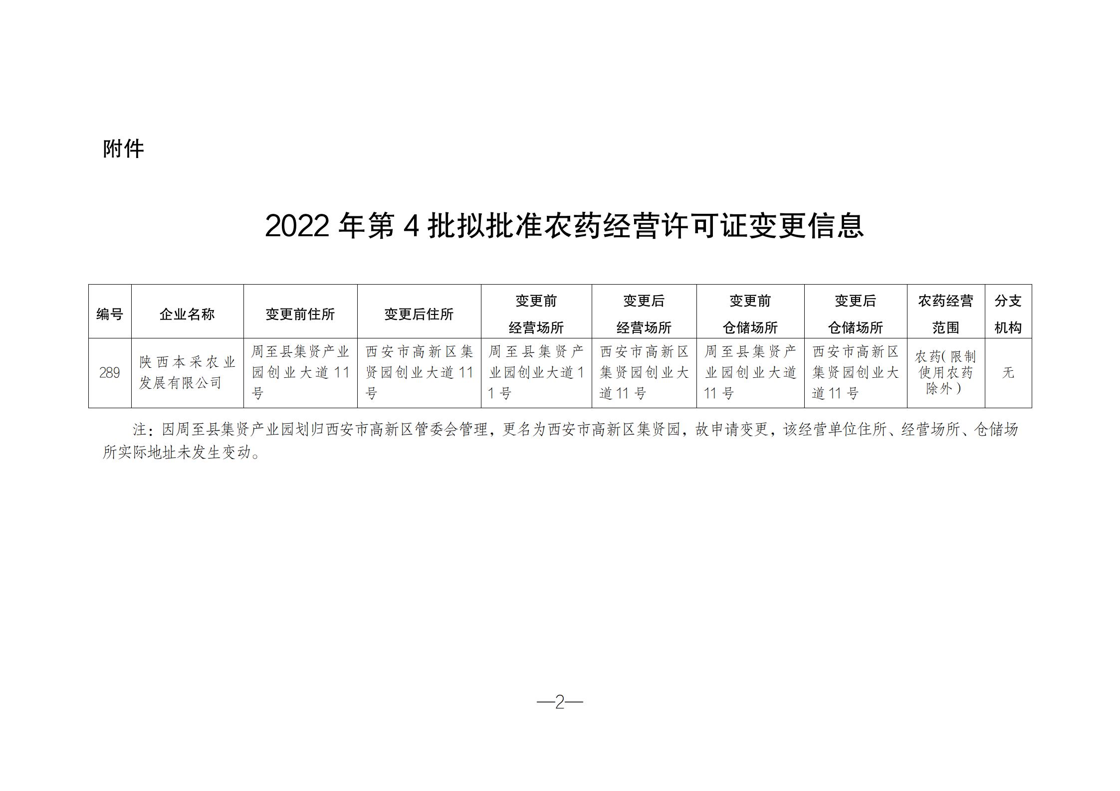 陕西省农业农村厅%0A关于2022年第4批拟批准变更农药经营许可证信息的公示_02.jpg