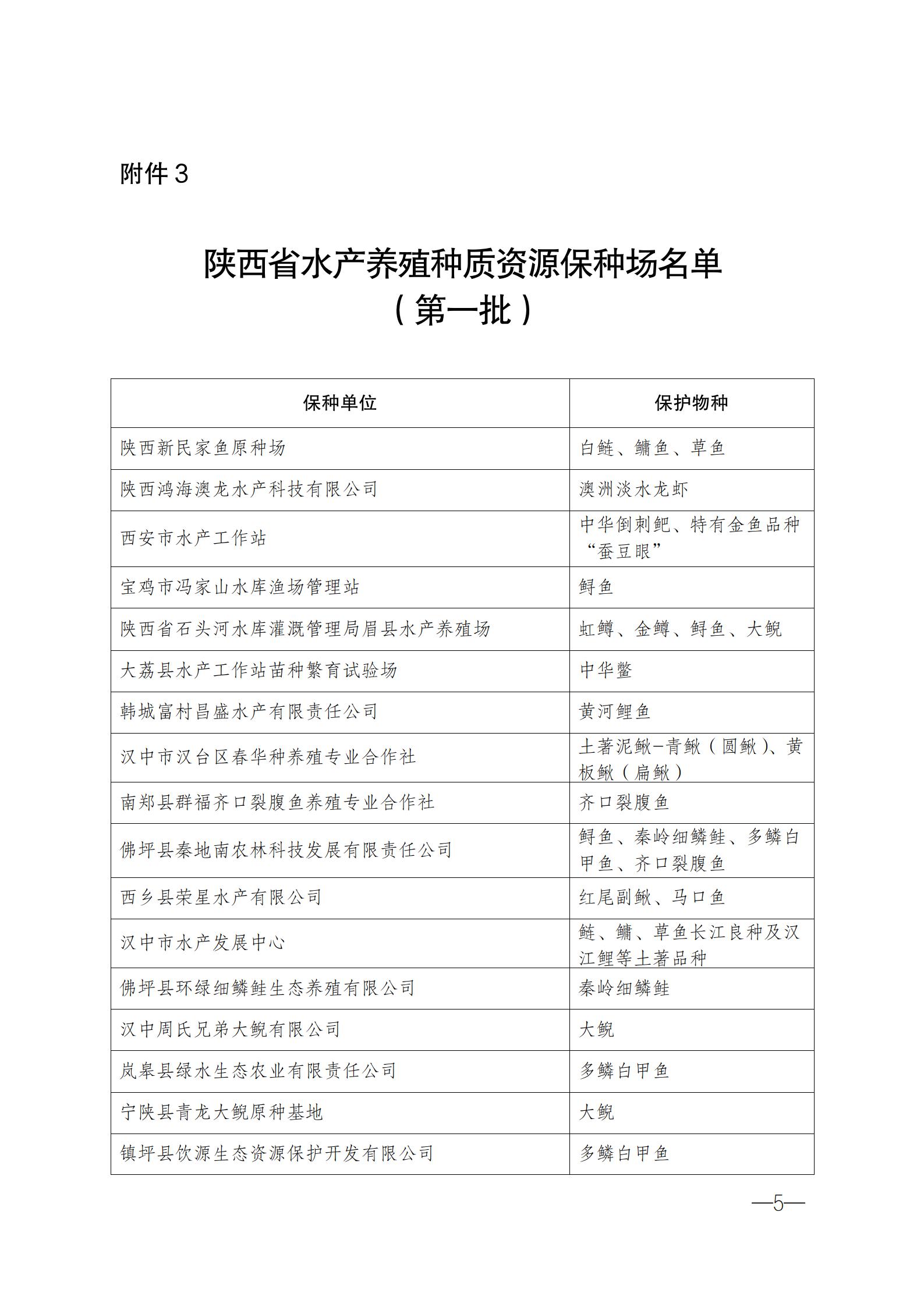 陕西省农业农村厅%0A关于公布第一批省级农业种质资源%0A保护单位名单的公告_05.jpg