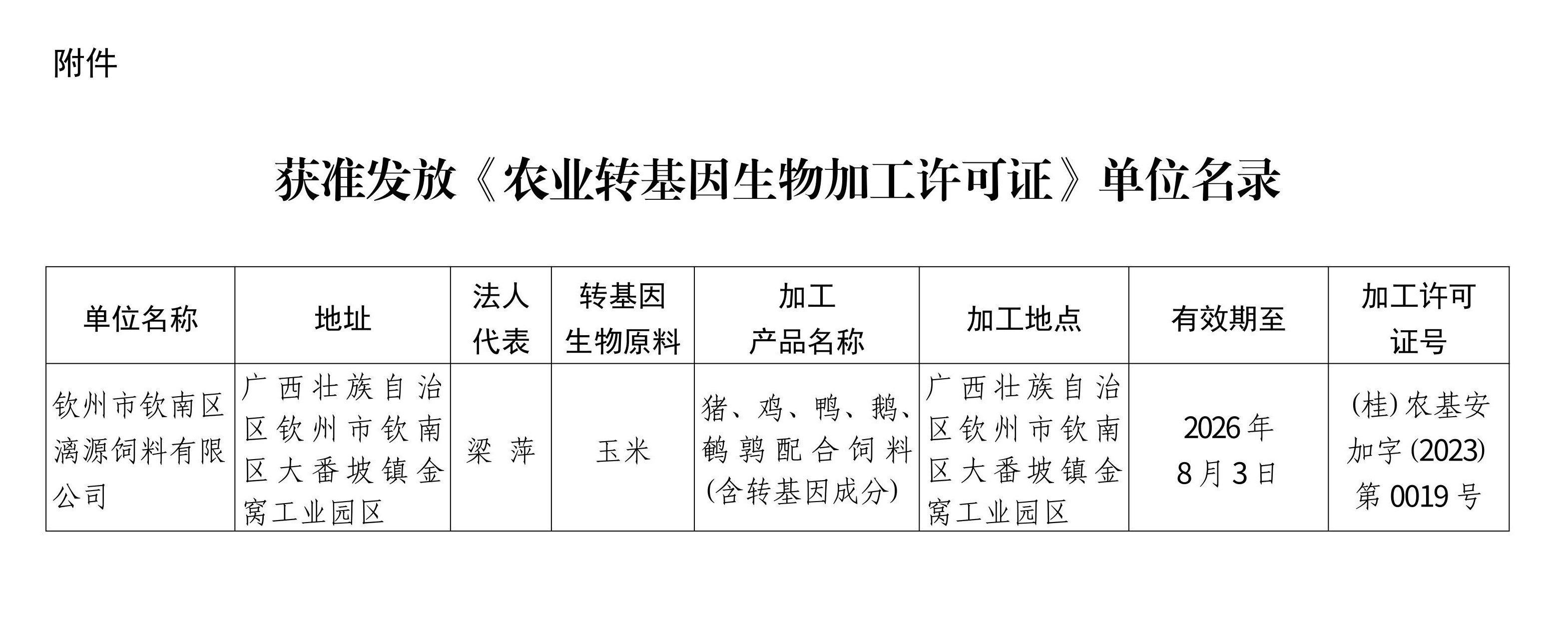 广西壮族自治区农业农村厅关于批准发放农业转基因生物加工许可证的公告_page_2 - 副本.jpeg