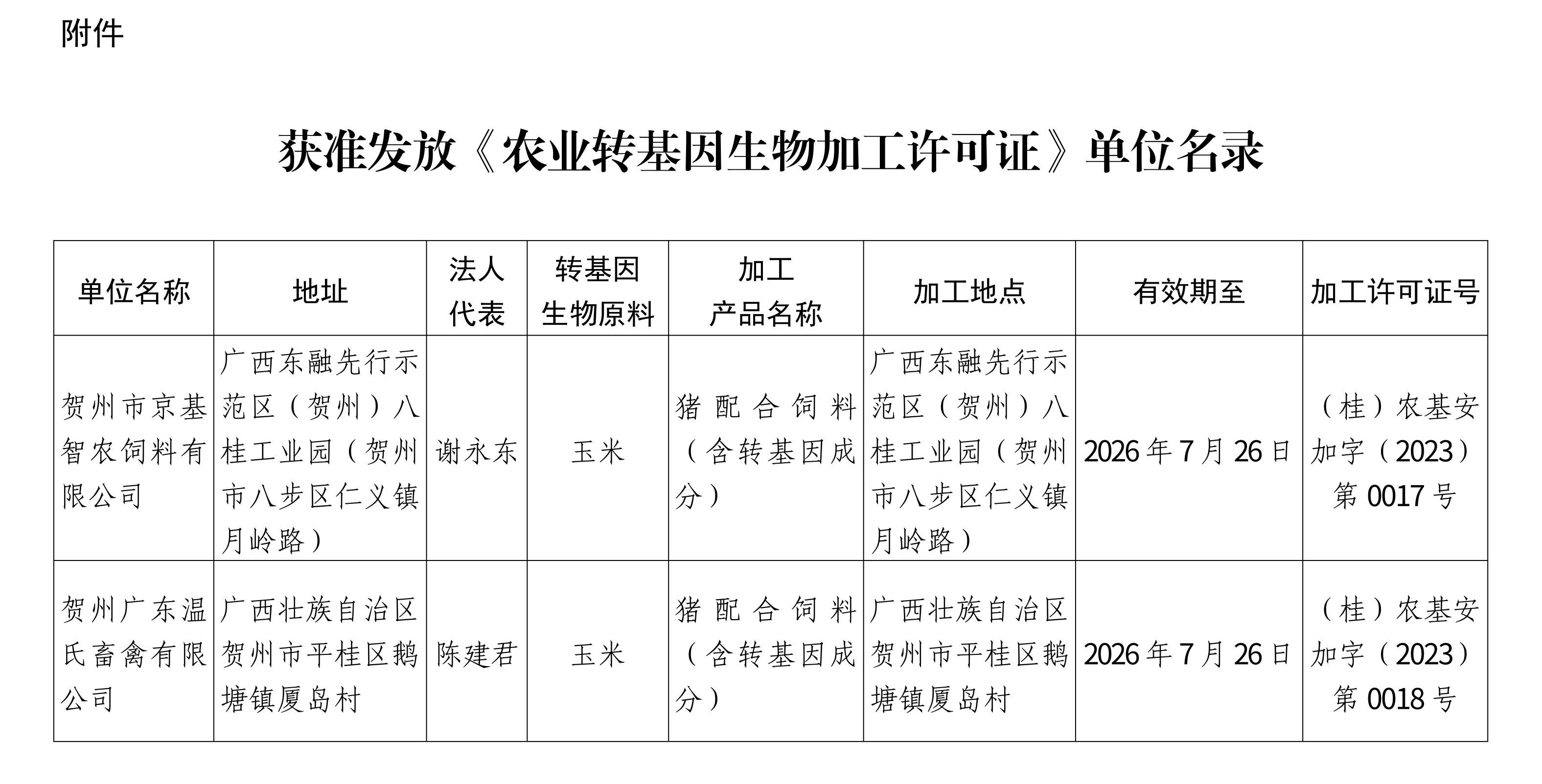 广西壮族自治区农业农村厅关于批准发放农业转基因生物加工许可证的公告_page_2 - 副本.jpeg