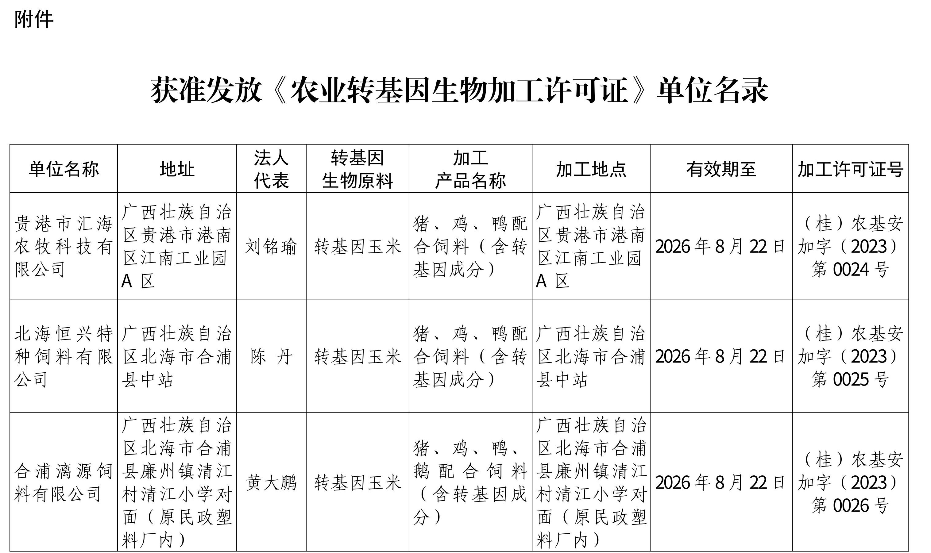广西壮族自治区农业农村厅关于批准发放农业转基因生物加工许可证的公告_page_2 - 副本.jpeg
