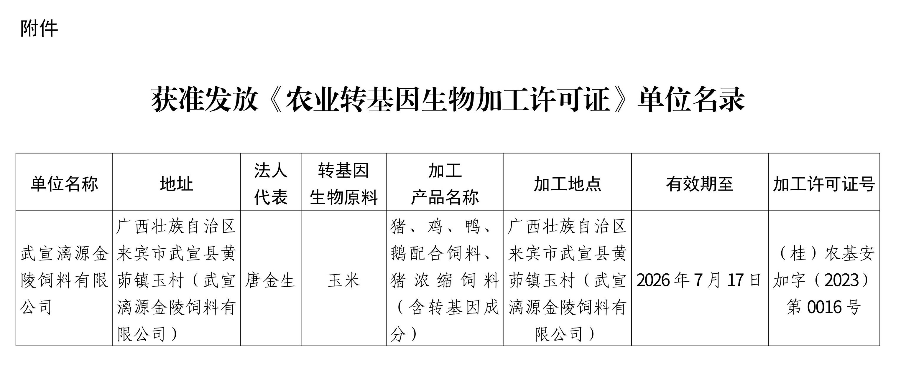 广西壮族自治区农业农村厅关于批准发放农业转基因生物加工许可证的公告_page_2 - 副本.jpeg