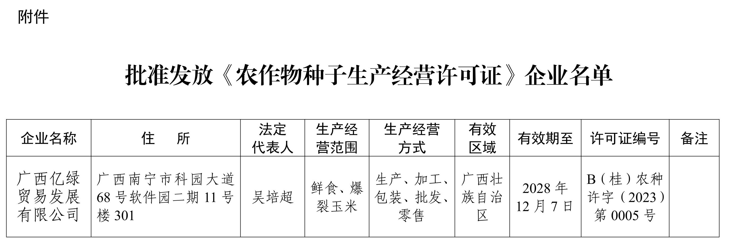 广西壮族自治区农业农村厅关于批准发放农作物种子生产经营许可证的公告1_page_2.jpeg