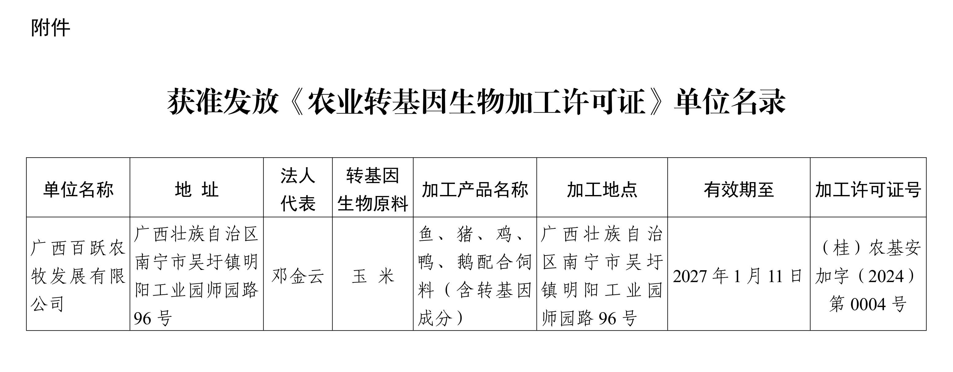 广西壮族自治区农业农村厅关于批准发放农业转基因生物加工许可证的公告_page_2 - 副本.jpeg