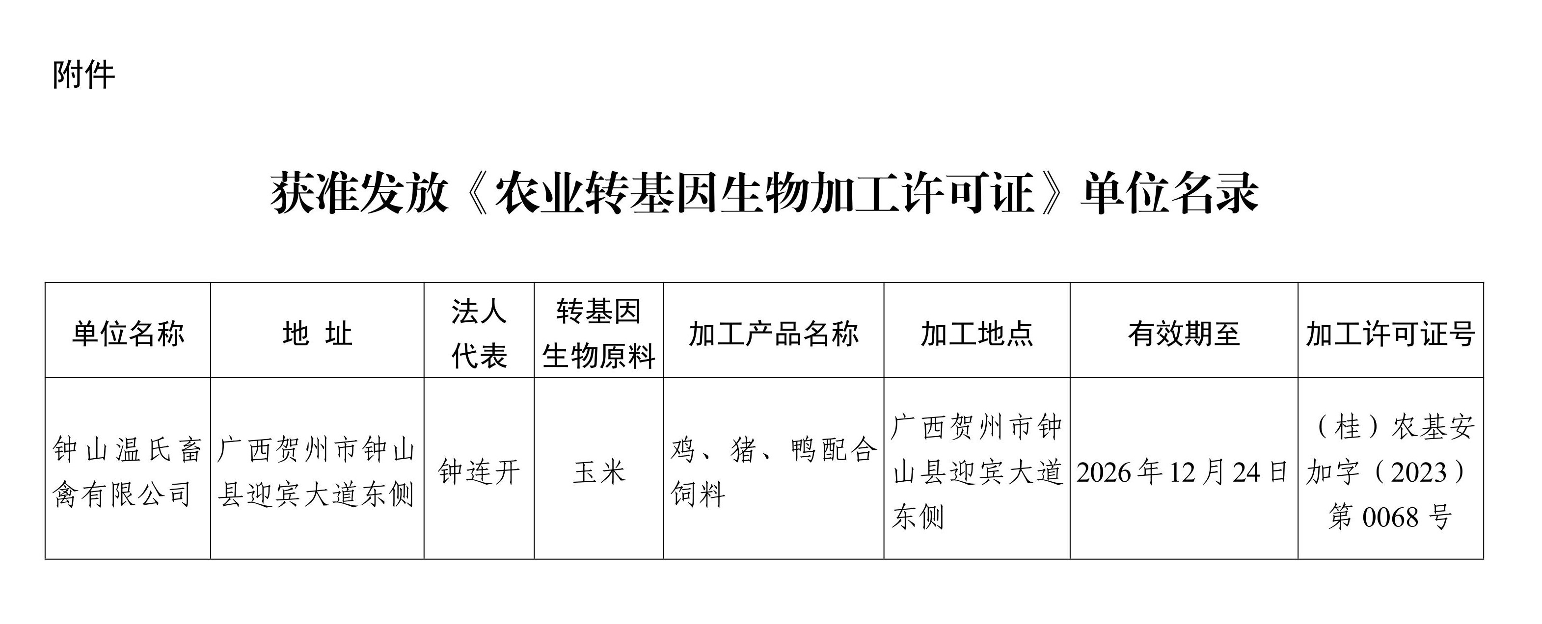 广西壮族自治区农业农村厅关于批准发放农业转基因生物加工许可证的公告((桂)农基安加字(2023)第0068号)_page_2 - 副本.jpeg