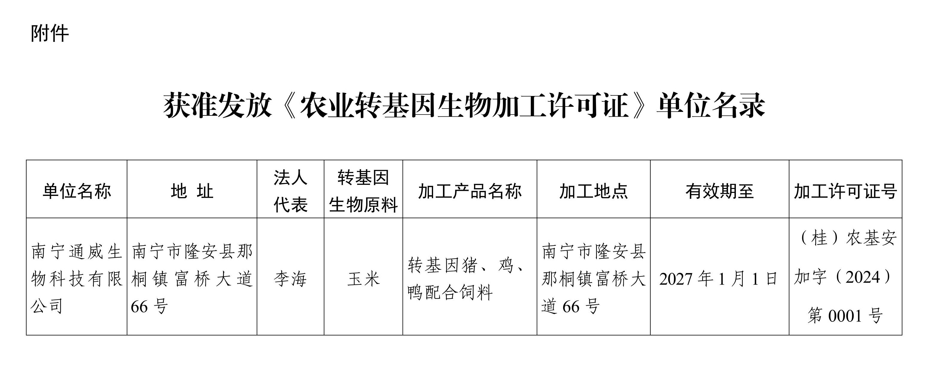 广西壮族自治区农业农村厅关于批准发放农业转基因生物加工许可证的公告((桂)农基安加字(2024)第0001号)_page_2 - 副本.jpeg