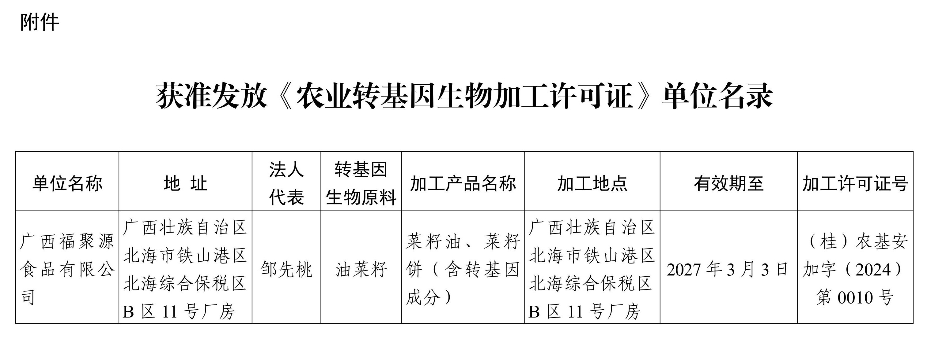 广西壮族自治区农业农村厅关于批准发放农业转基因生物加工许可证的公告_page_2 - 副本.jpeg